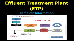 ETP PROCESS